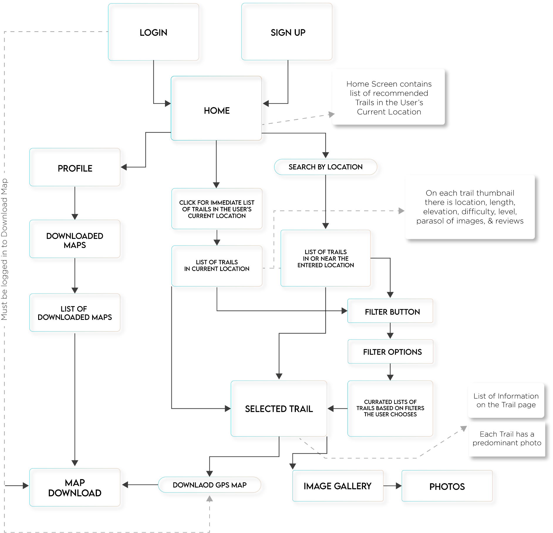 case study