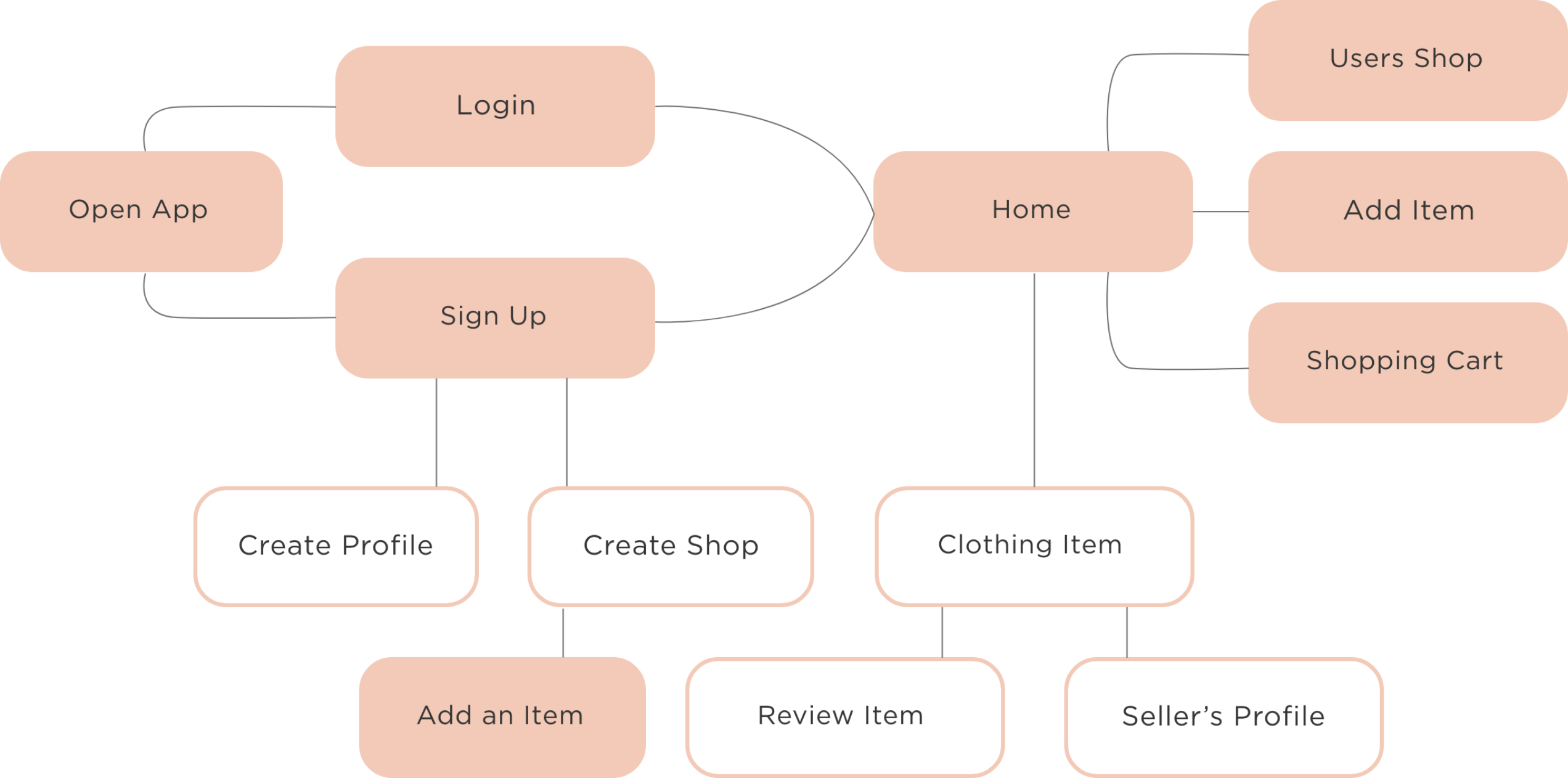 userflow